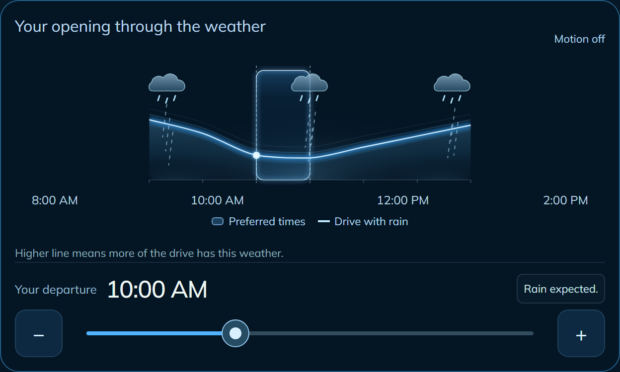 Example departure window from 8 am to 2 pm. The preferred opening is 10 to 11 am, when less of this illustrative drive encounters rain. The selected departure is 10 am; rain is still expected.